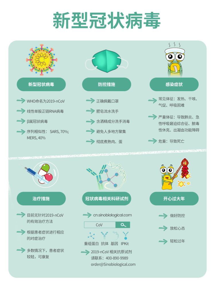 仅用11天，义翘神州成功表达新型冠状病毒重组蛋白科研工具