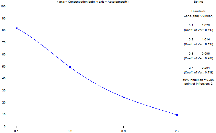 氯霉素类抗体 氯霉素类单抗 鼠抗氯霉素类单克隆抗体