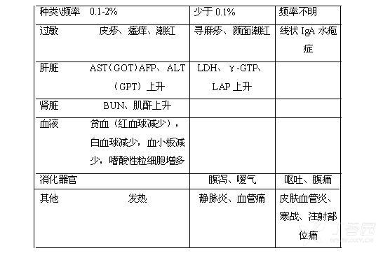 图片预览