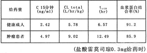 图片预览