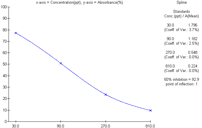 抗班布特罗单克隆抗体
