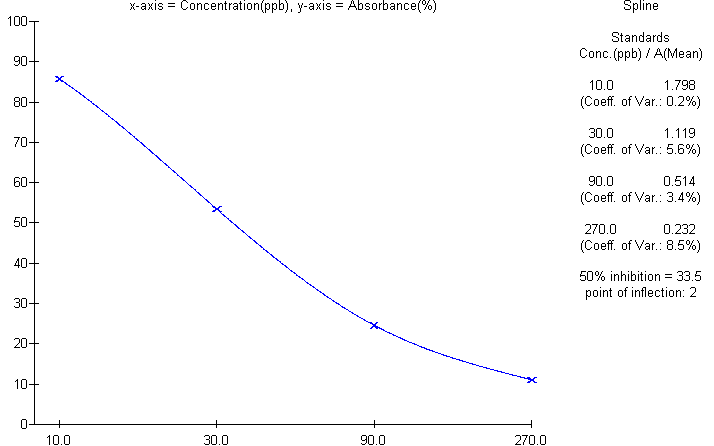 抗大豆凝集素单克隆抗体