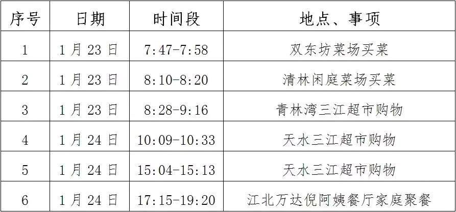 长沙有有多少人口2020_长沙人口热力图(3)