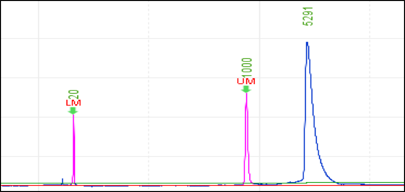 CRISPR/Cas9 靶点验证新选择