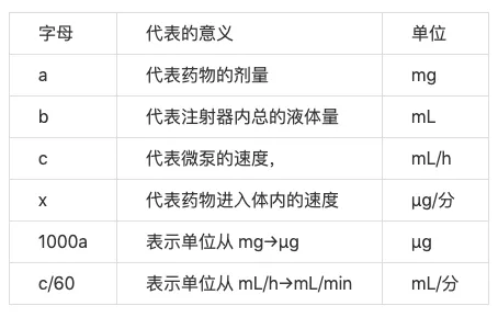 从泵速到药物 你不可错过的微量泵实用手册