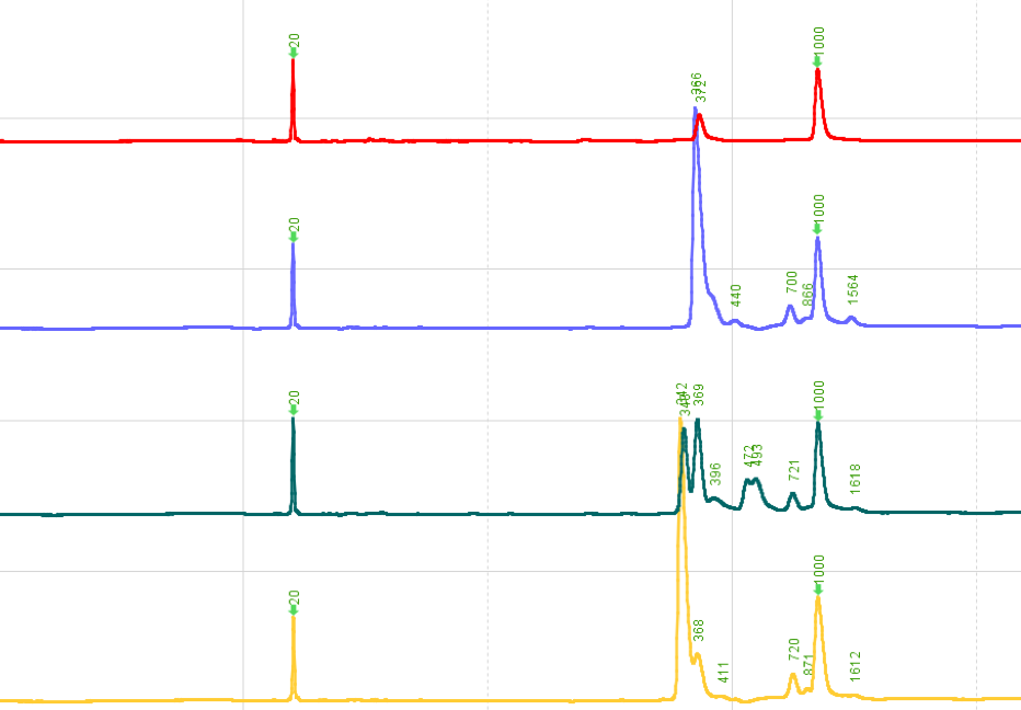 CRISPR/Cas9 靶点验证新选择