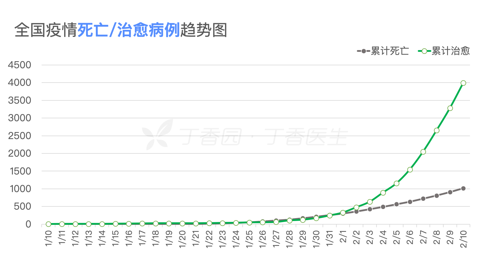 新型肺炎实时数据图 新型肺炎实时数据图