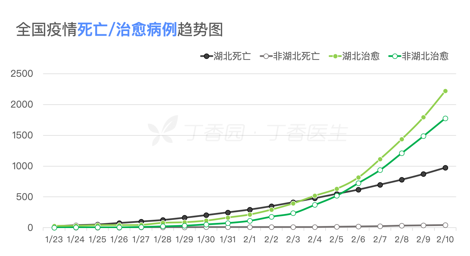 新型肺炎实时数据图 新型肺炎实时数据图