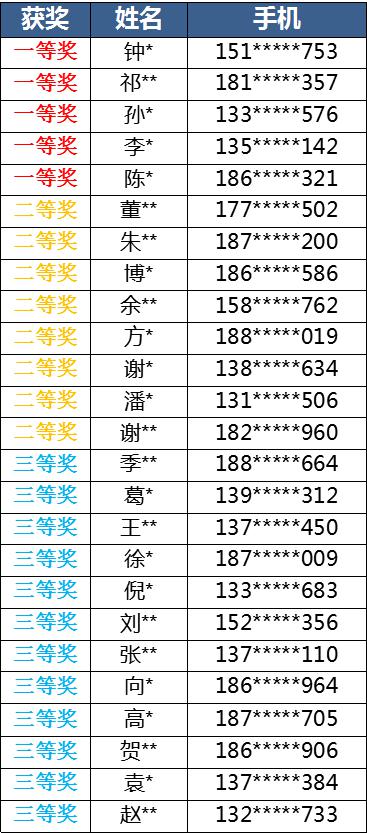 乐枫纯水开启正常上班模式~~答题有礼获奖名单如期而至