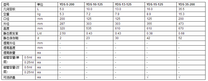 成都金凤大口径液氮罐YDS-10-125