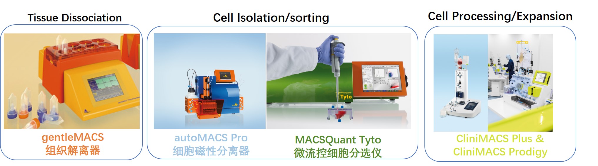 美天旎全自动封闭系统完整工作流程守护临床样本更守护人员安全