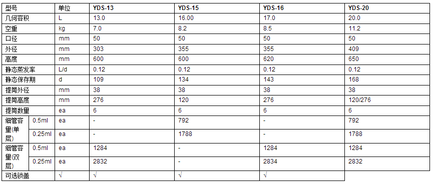  成都金凤贮存型液氮罐YDS-15