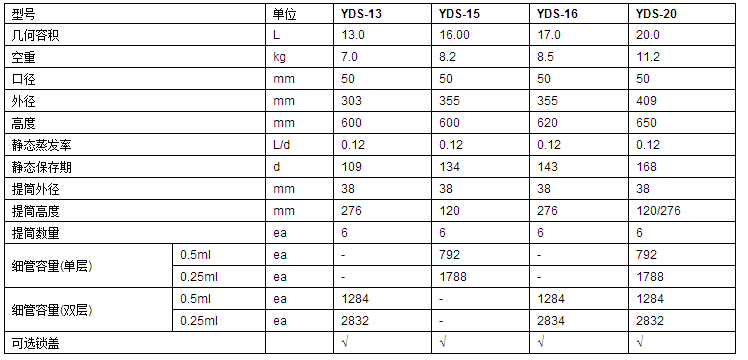 成都金凤贮存型液氮罐YDS-20