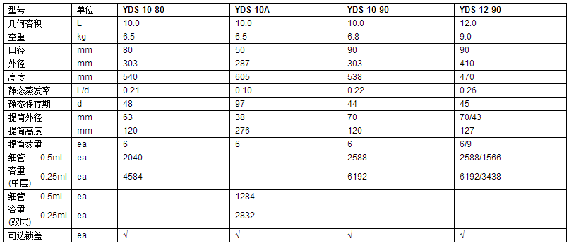 成都金凤贮存型液氮罐YDS-10-80