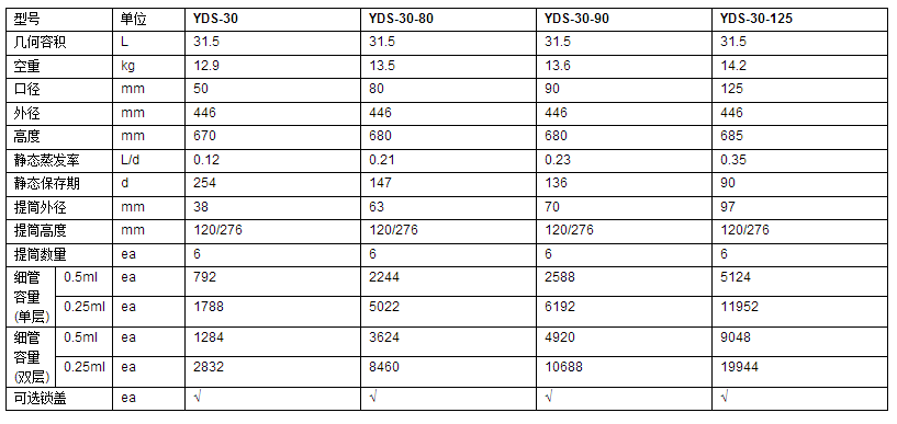 成都金凤贮存型液氮罐YDS-30-125