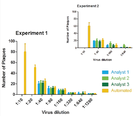 快速高效判断病毒活性,何惧「疫」军突起