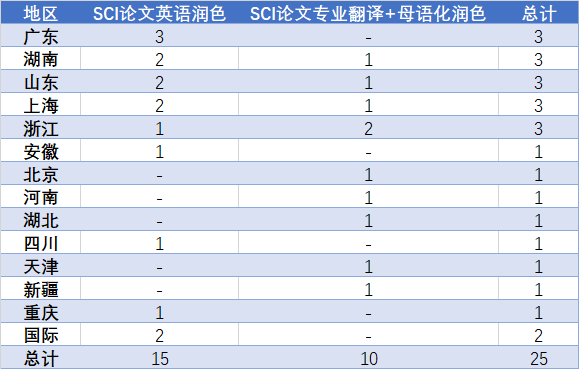 科研助力，针对研究新型冠状病毒疾病（COVID-19）的稿件，LetPub将免除所有润色和翻译费 
