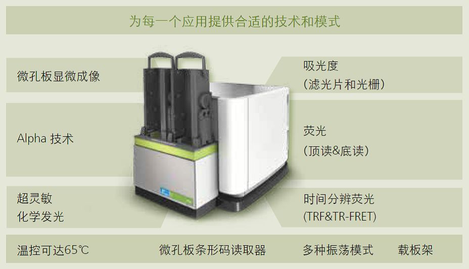 快速高效判断病毒活性,何惧「疫」军突起