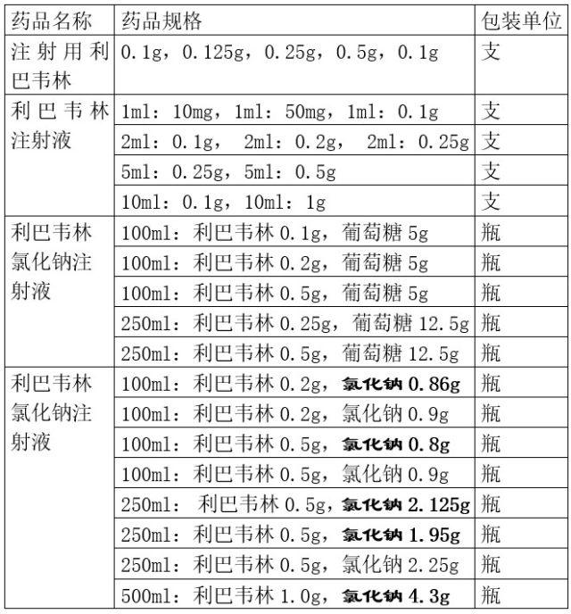 图片预览