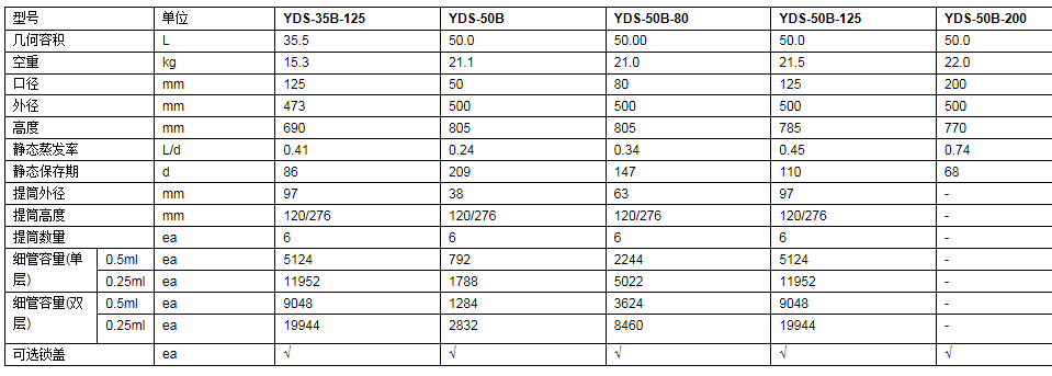 成都金凤运输型液氮罐YDS-50B-125 