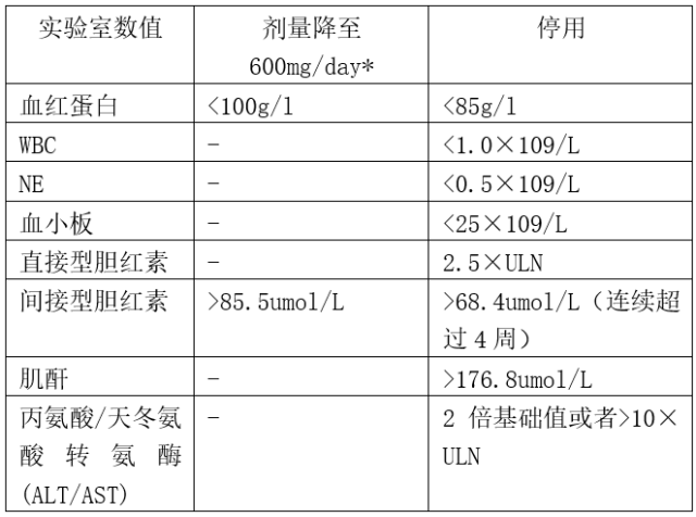 图片预览