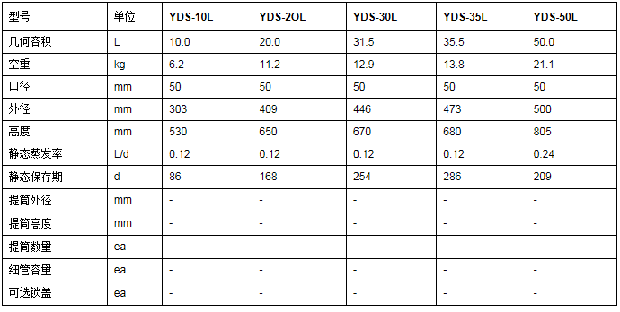 成都金凤液氮型液氮罐YDS-30L 