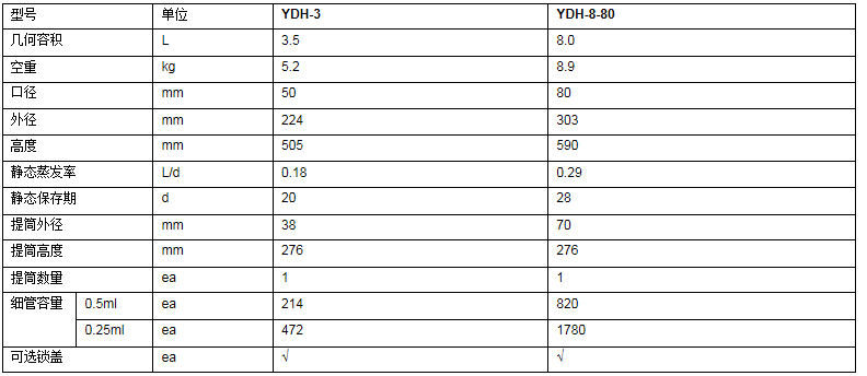 成都金凤航空运输型液氮罐YDH-3