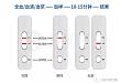 国家中心使命责任与担当｜上海芯超生物 2020 年 1 月 29 日首个隆重推出新冠病毒抗体快速检测试剂盒