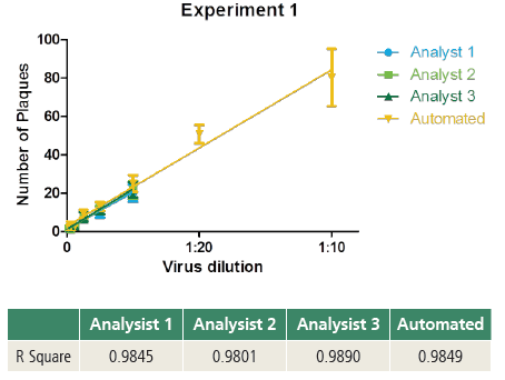 快速高效判断病毒活性,何惧「疫」军突起