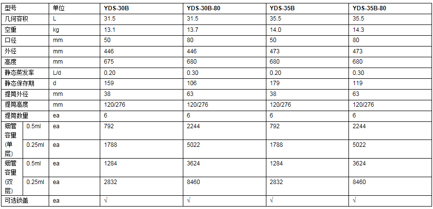 成都金凤运输型液氮罐YDS-35B-80 