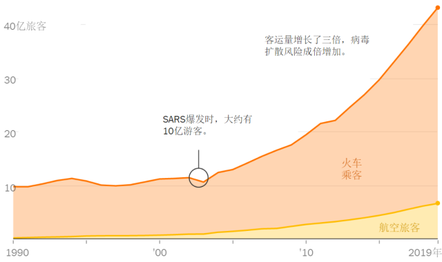 新冠病毒疫情人口控制_新冠病毒防疫情手抄报(3)