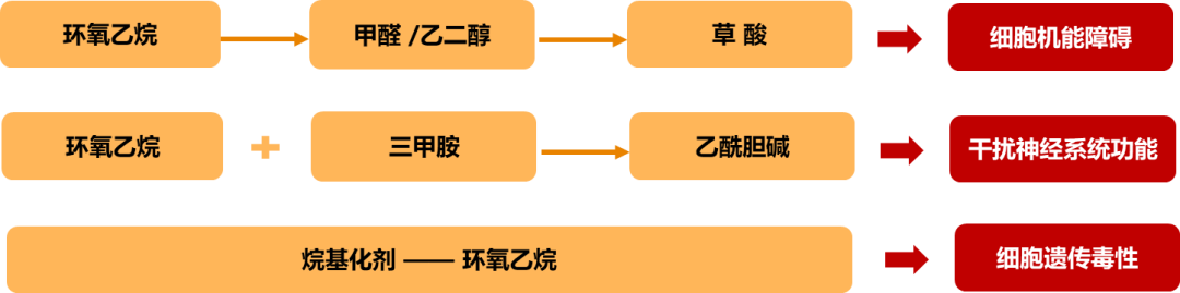 全民战疫，珀金埃尔默鼎力支持：医用防护用品环氧乙|烷残留分析解决方案