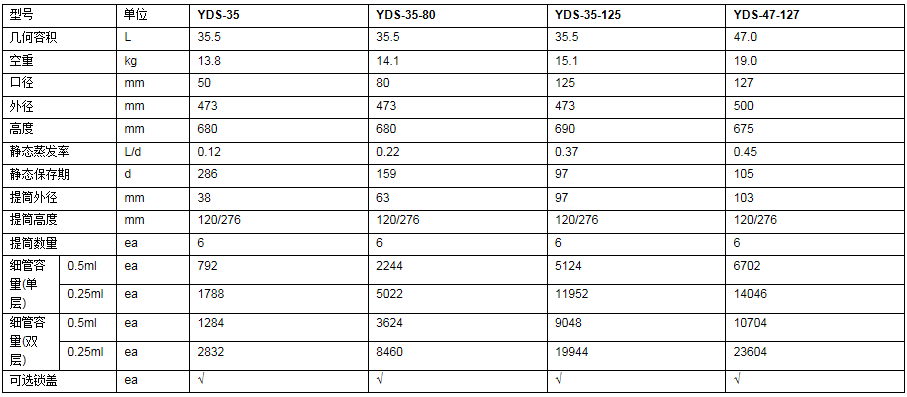 成都金凤贮存型液氮罐YDS-35-80 
