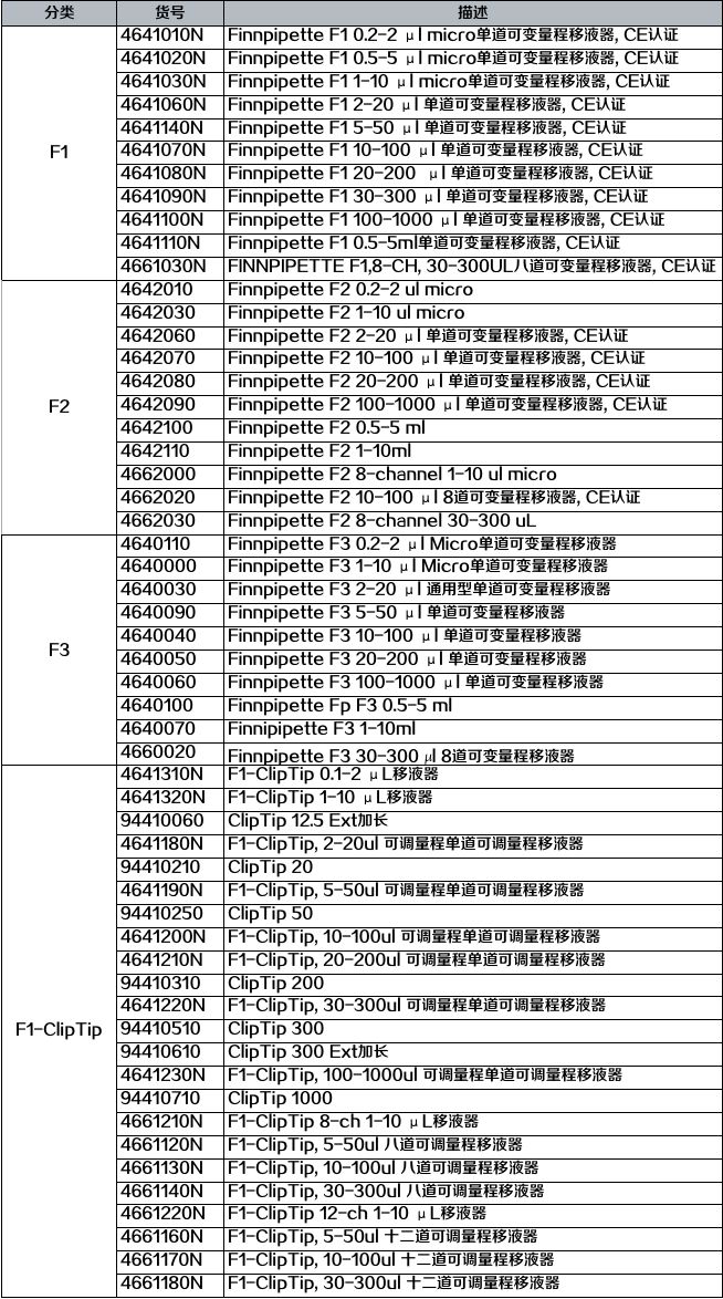 赛默飞耗材解决方案助力新冠肺炎检测