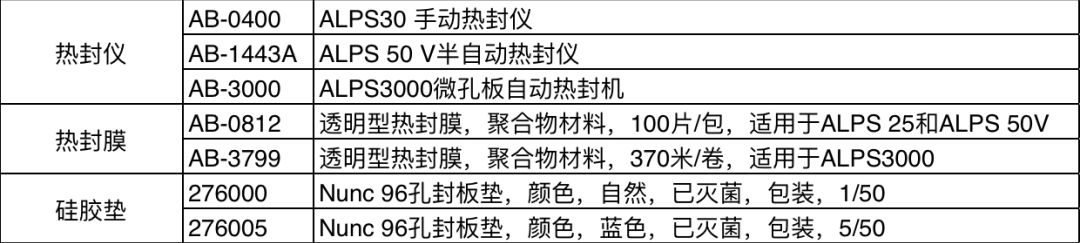 赛默飞耗材解决方案助力新冠肺炎检测