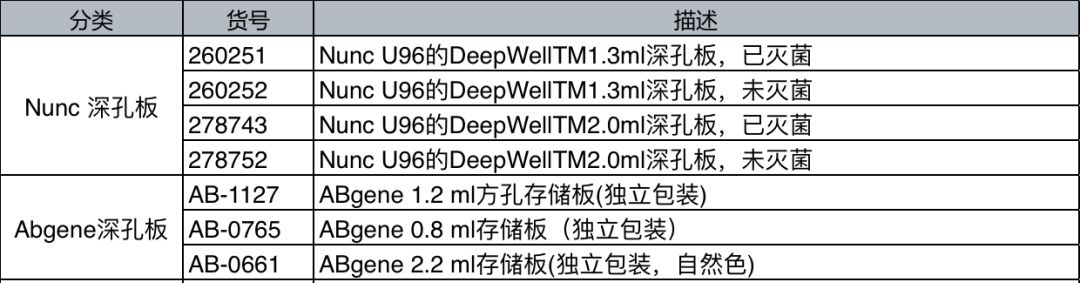 赛默飞耗材解决方案助力新冠肺炎检测