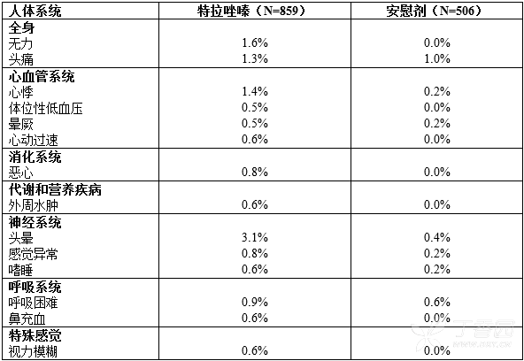 图片预览