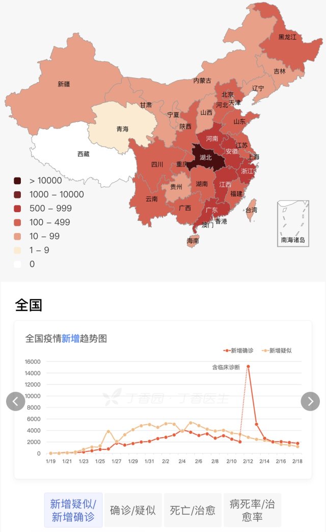 新型冠状病毒疫情每日播报 