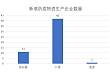 国家药监局最新批准 51 家防疫物资生产厂家信息（附 Excel）