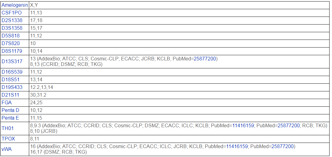 THP-1-LUC-RFP-PURO[thp-1-luc;t