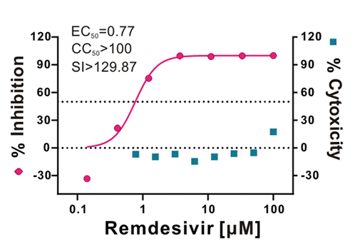 小贝战“疫”：当抗病毒药物筛选遇上自动化工作站