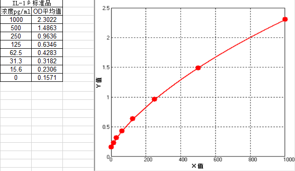 全心全意为科研——爱必信 ELISA 解决方案