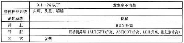 图片预览