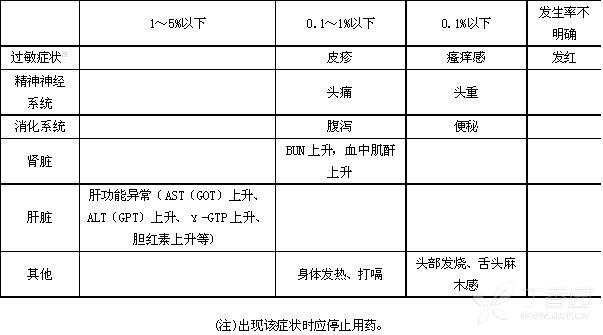 图片预览