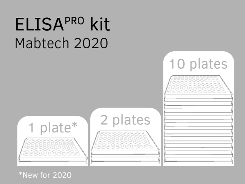 Mabtech ELISAPRO kit新推出1块板包装