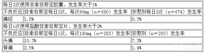 图片预览