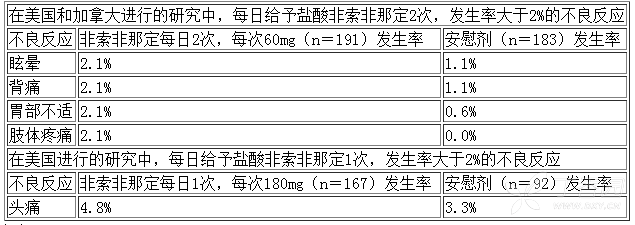 图片预览