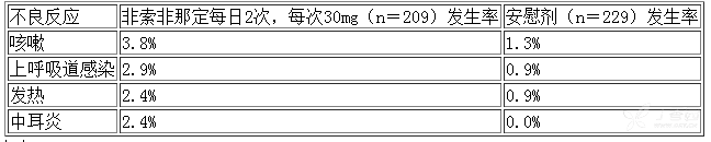 图片预览