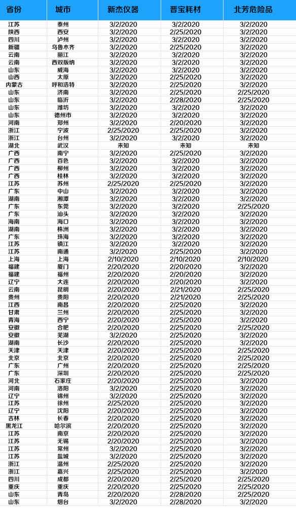 赛默飞实验室产品和服务客户服务安排通知