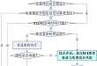 疑似新型冠状病毒肺炎合并 ACS 患者诊疗决策急诊 PCI 流程